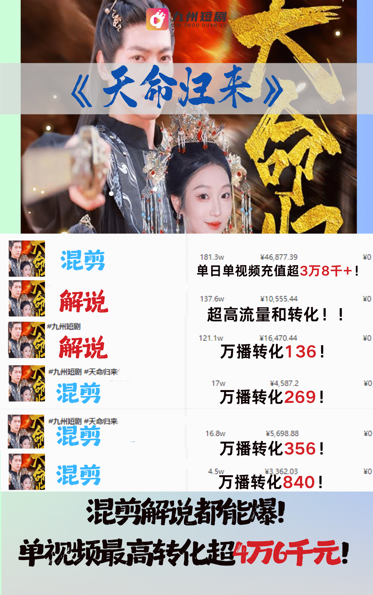 图片[9]-【2024.11.09】2024最火爆的项目短剧推广实操课 一条视频变现5万+-网创之家