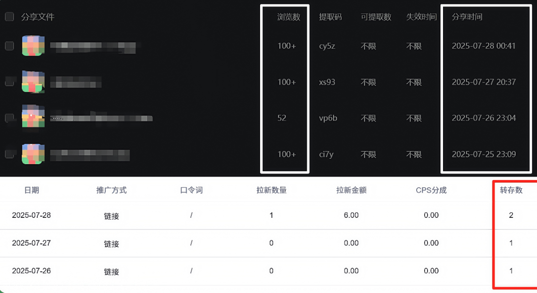 不干了，这网盘拉新数据也太差了（迅雷）-网创之家